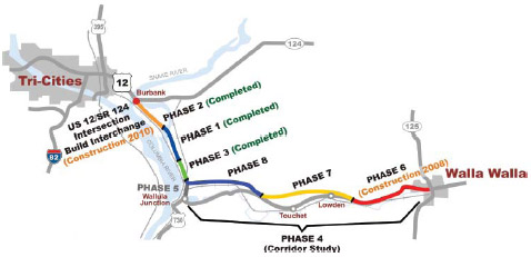 Construction Phases